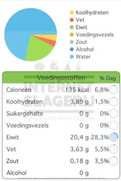 Runderlever voedingswaarden