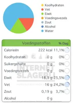 Kippenvleugel wm